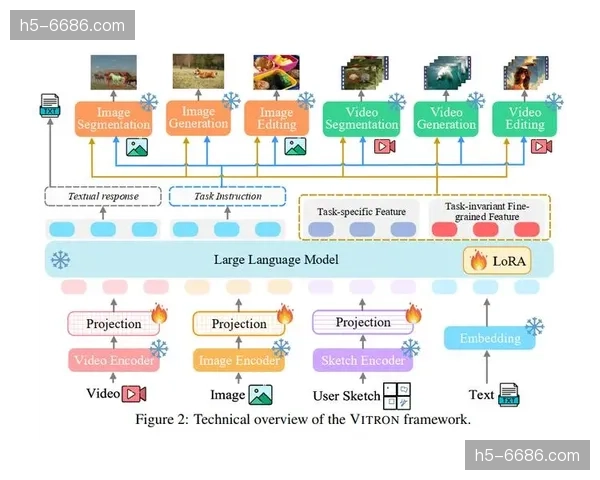 视觉大模型辅助场景生成 虚拟赛场搭建周期大幅缩短
