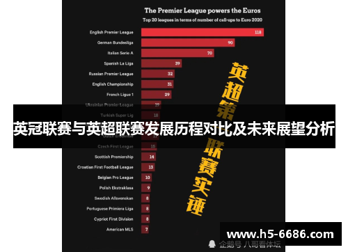 英冠联赛与英超联赛发展历程对比及未来展望分析